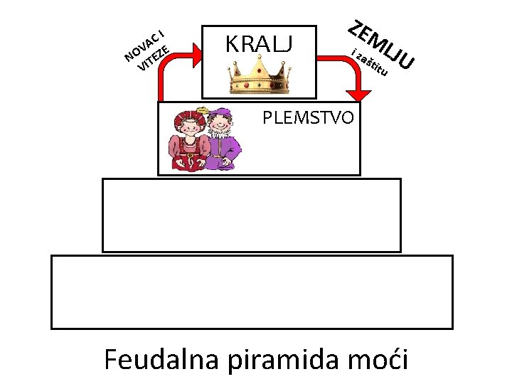 CI A V E NO ITEZ V KRALJ ZE ML i za JU š