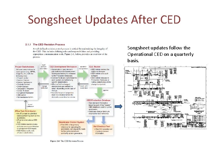 Songsheet Updates After CED Songsheet updates follow the Operational CED on a quarterly basis.