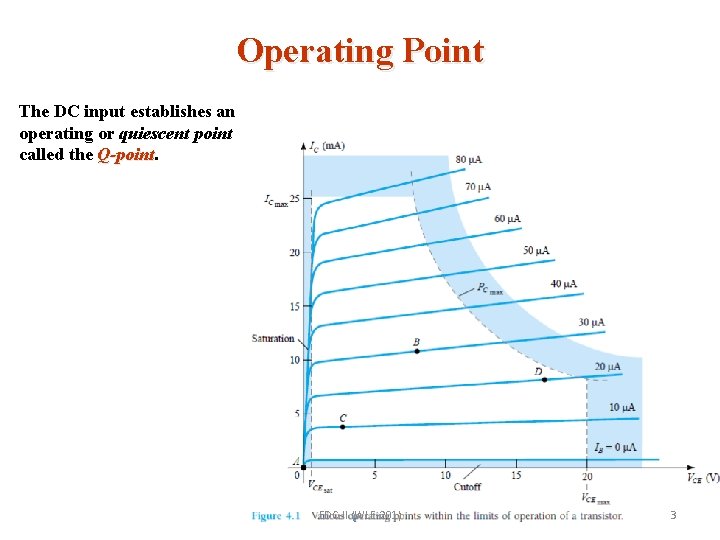 Operating Point The DC input establishes an operating or quiescent point called the Q-point