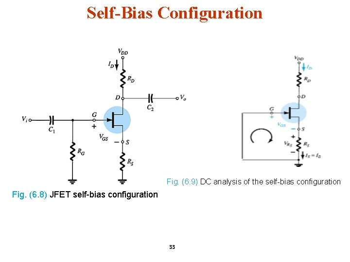 Self-Bias Configuration Fig. (6. 9) DC analysis of the self-bias configuration Fig. (6. 8)