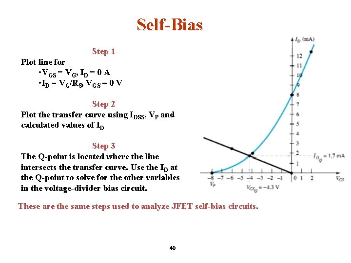 Self-Bias Step 1 Plot line for • VGS = VG, ID = 0 A