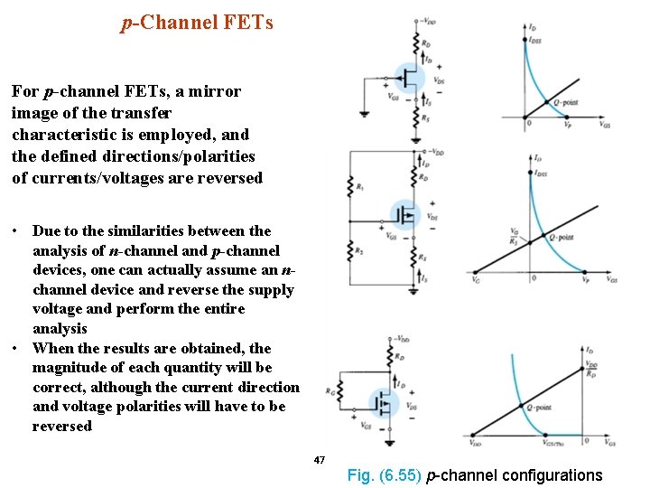 p-Channel FETs For p-channel FETs, a mirror image of the transfer characteristic is employed,