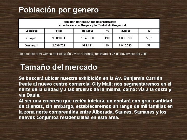 Población por genero Población por sexo, tasa de crecimiento en relación con Guayas y