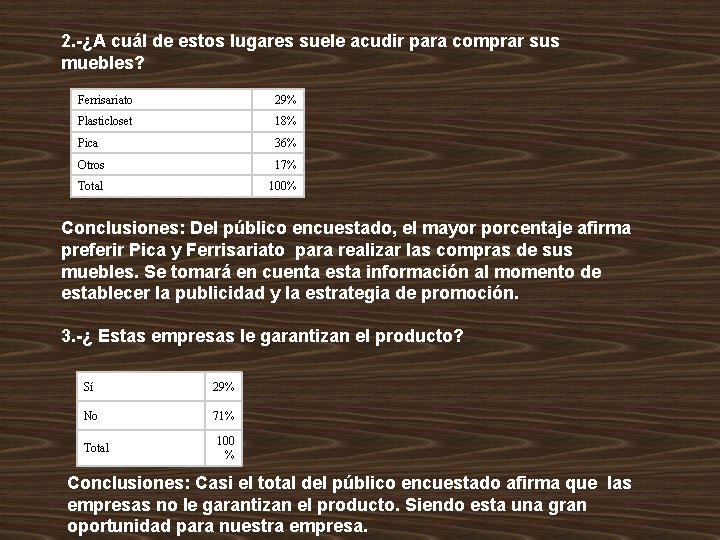 2. -¿A cuál de estos lugares suele acudir para comprar sus muebles? Ferrisariato 29%