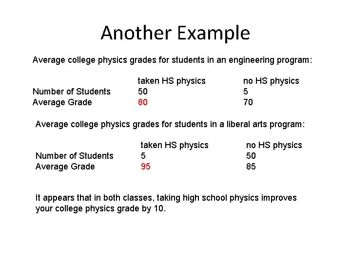 Another Example Average college physics grades for students in an engineering program: Number of