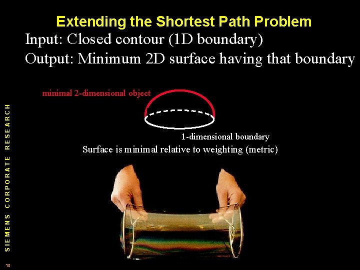 Extending the Shortest Path Problem Input: Closed contour (1 D boundary) Output: Minimum 2 Extending the Shortest Path Problem Input: Closed contour (1 D boundary) Output: Minimum 2