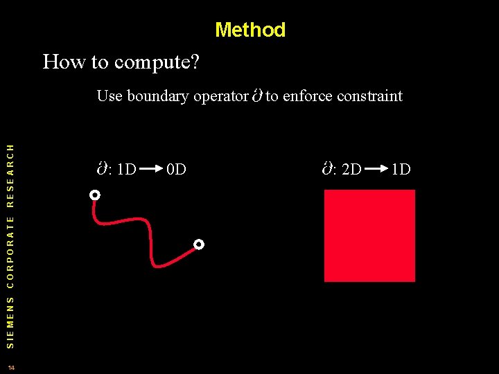 Method How to compute? SIEMENS CORPORATE RESEARCH Use boundary operator 14 : 1 D Method How to compute? SIEMENS CORPORATE RESEARCH Use boundary operator 14 : 1 D