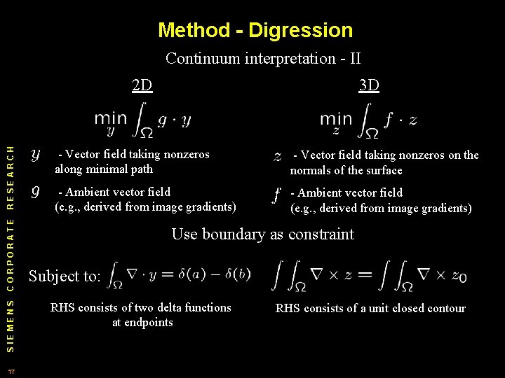Method - Digression Continuum interpretation - II SIEMENS CORPORATE RESEARCH 2 D 17 3 Method - Digression Continuum interpretation - II SIEMENS CORPORATE RESEARCH 2 D 17 3