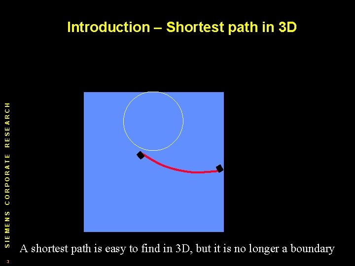 SIEMENS CORPORATE RESEARCH Introduction – Shortest path in 3 D 3 A shortest path SIEMENS CORPORATE RESEARCH Introduction – Shortest path in 3 D 3 A shortest path