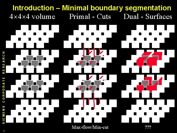 Introduction – Minimal boundary segmentation Primal - Cuts Dual - Surfaces Max-flow/Min-cut ? ? Introduction – Minimal boundary segmentation Primal - Cuts Dual - Surfaces Max-flow/Min-cut ? ?