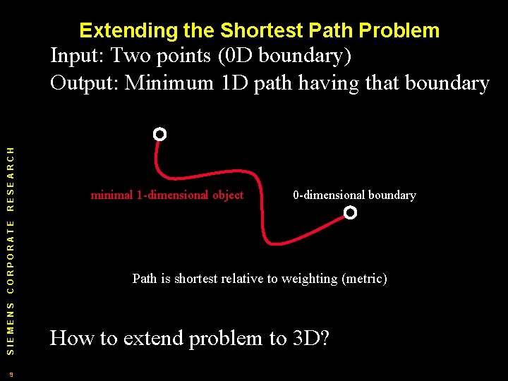 Extending the Shortest Path Problem SIEMENS CORPORATE RESEARCH Input: Two points (0 D boundary) Extending the Shortest Path Problem SIEMENS CORPORATE RESEARCH Input: Two points (0 D boundary)