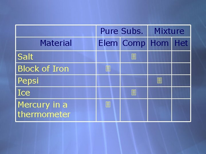 Material Pure Subs. Mixture Elem Comp Hom Het Salt Block of Iron Pepsi Ice