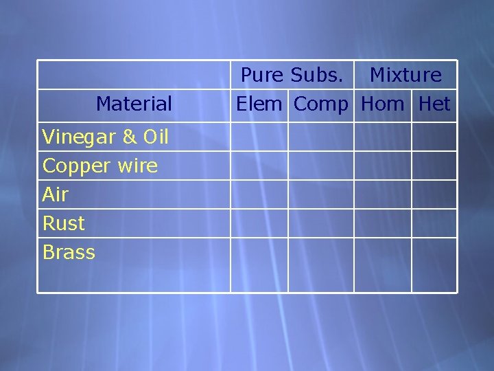 Material Vinegar & Oil Copper wire Air Rust Brass Pure Subs. Mixture Elem Comp