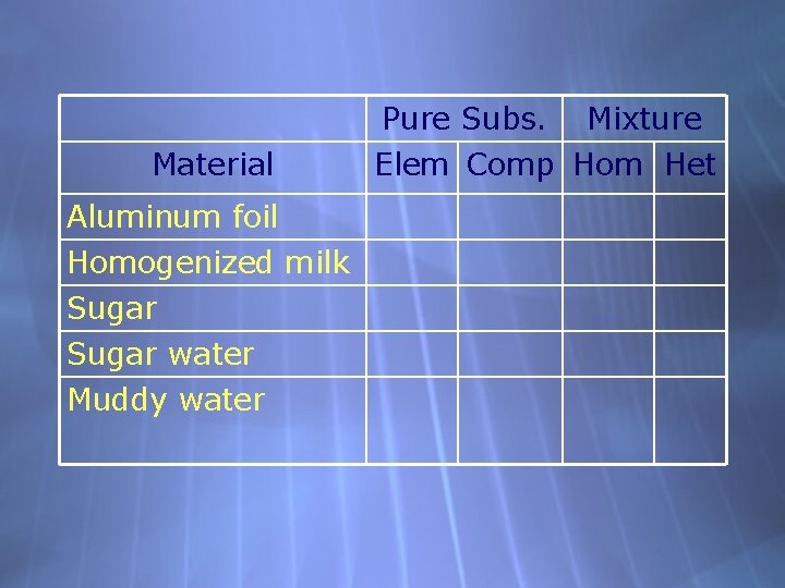 Material Aluminum foil Homogenized milk Sugar water Muddy water Pure Subs. Mixture Elem Comp