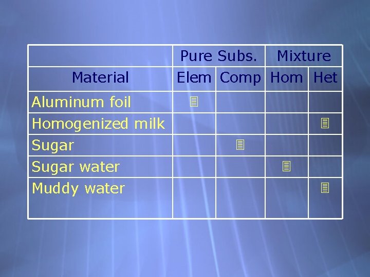 Material Aluminum foil Homogenized milk Sugar water Muddy water Pure Subs. Mixture Elem Comp