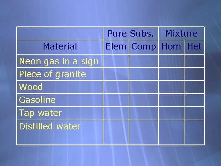 Material Neon gas in a sign Piece of granite Wood Gasoline Tap water Distilled