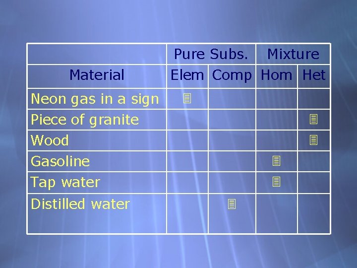 Material Neon gas in a sign Pure Subs. Mixture Elem Comp Hom Het Piece