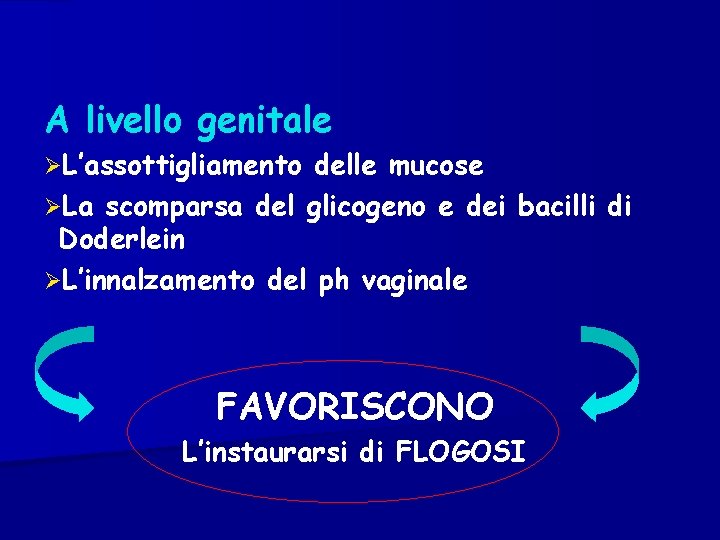 A livello genitale ØL’assottigliamento delle mucose ØLa scomparsa del glicogeno e dei bacilli di