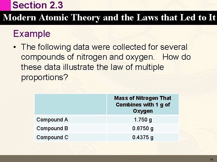 Section 2. 3 Modern Atomic Theory and the Laws that Led to It Example