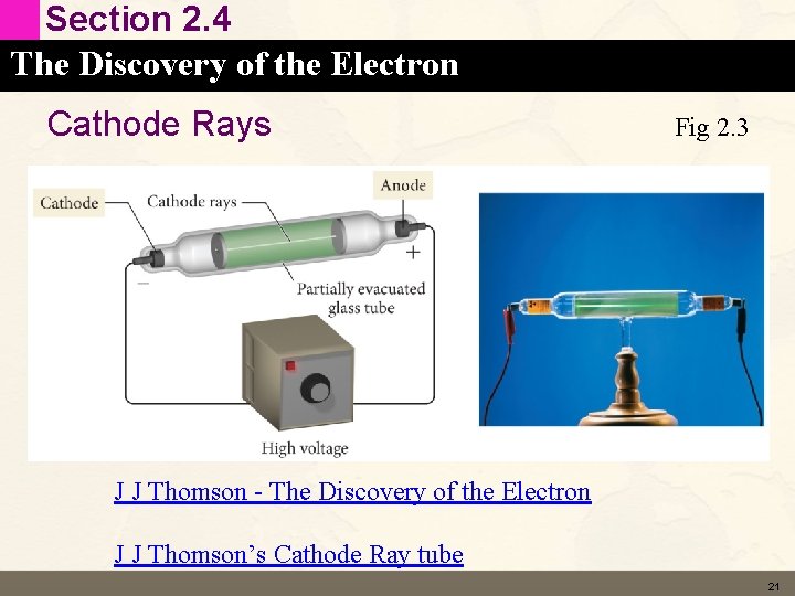 Section 2. 4 The Discovery of the Electron Cathode Rays Fig 2. 3 J