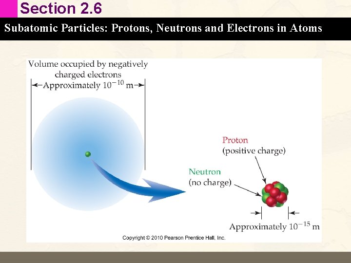 Section 2. 6 Subatomic Particles: Protons, Neutrons and Electrons in Atoms 