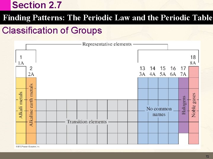 Section 2. 7 Finding Patterns: The Periodic Law and the Periodic Table Classification of