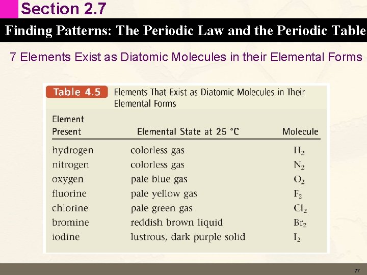Section 2. 7 Finding Patterns: The Periodic Law and the Periodic Table 7 Elements