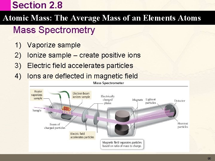 Section 2. 8 Atomic Mass: The Average Mass of an Elements Atoms Mass Spectrometry