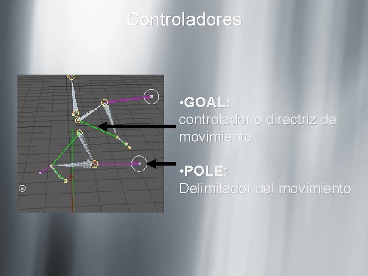 Controladores • GOAL: controlador o directriz de movimiento • POLE: Delimitador del movimiento Controladores • GOAL: controlador o directriz de movimiento • POLE: Delimitador del movimiento