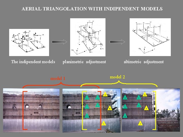 AERIAL TRIANGOLATION WITH INDIPENDENT MODELS The indipendent models planimetric adjustment model 1 altimetric adjustment