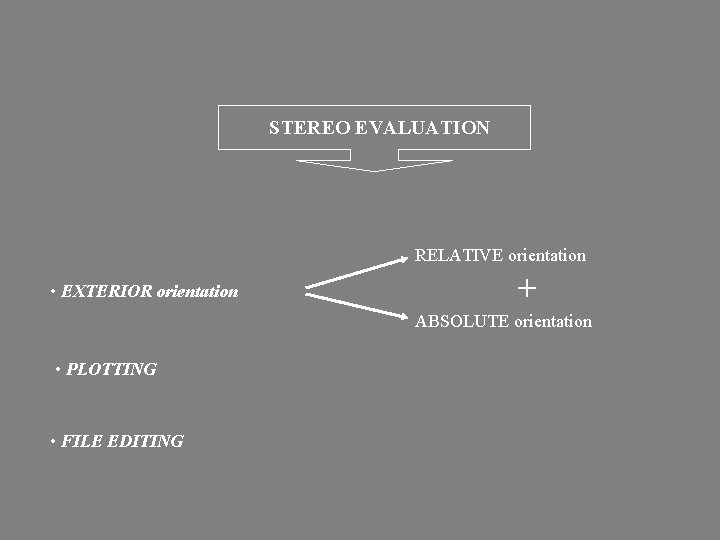 STEREO EVALUATION RELATIVE orientation • EXTERIOR orientation + ABSOLUTE orientation • PLOTTING • FILE