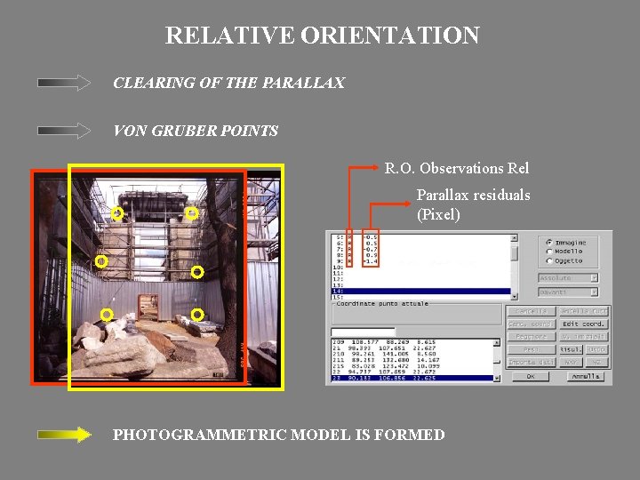 RELATIVE ORIENTATION CLEARING OF THE PARALLAX VON GRUBER POINTS R. O. Observations Rel Parallax