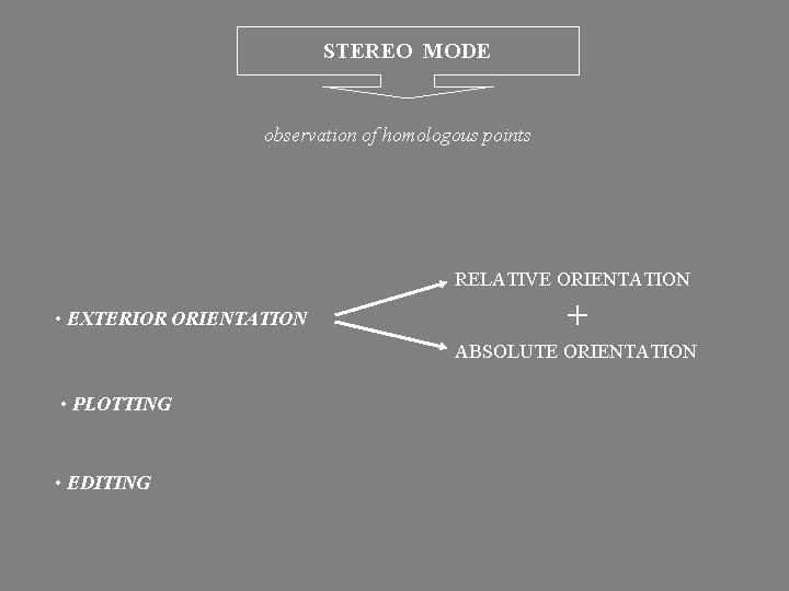 STEREO MODE observation of homologous points RELATIVE ORIENTATION • EXTERIOR ORIENTATION + ABSOLUTE ORIENTATION