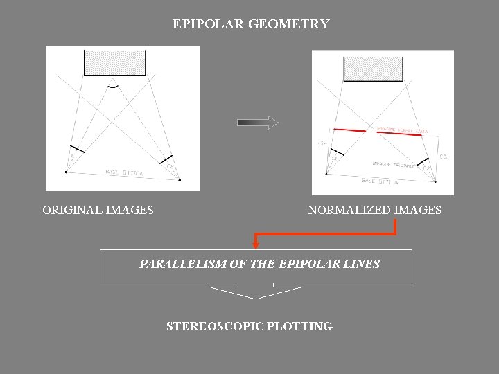 EPIPOLAR GEOMETRY ORIGINAL IMAGES NORMALIZED IMAGES PARALLELISM OF THE EPIPOLAR LINES STEREOSCOPIC PLOTTING 