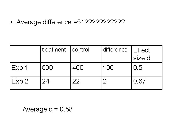  • Average difference =51? ? ? treatment control difference Exp 1 500 400
