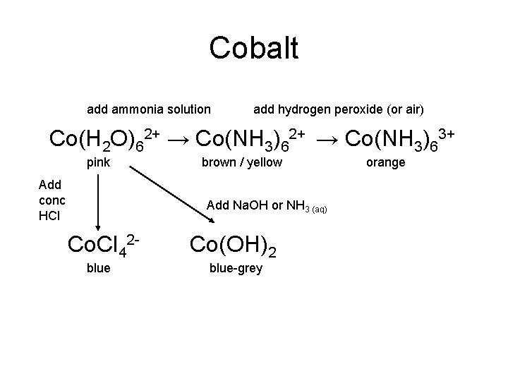 Cobalt add ammonia solution add hydrogen peroxide (or air) Co(H 2 O)62+ → Co(NH