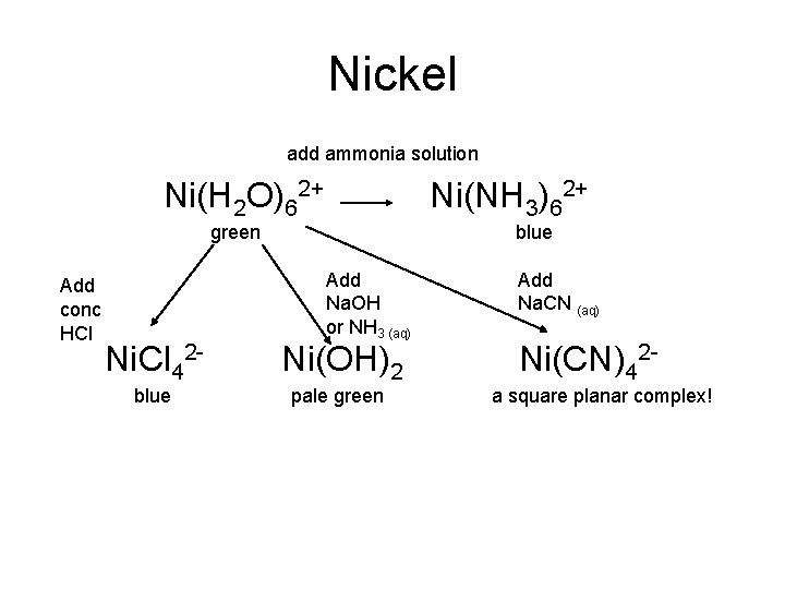 Nickel add ammonia solution Ni(H 2 O)62+ Ni(NH 3)62+ green Add conc HCl blue