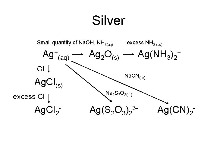 Silver Small quantity of Na. OH, NH 3(aq) Ag+(aq) Cl- Ag. Cl(s) excess Cl-