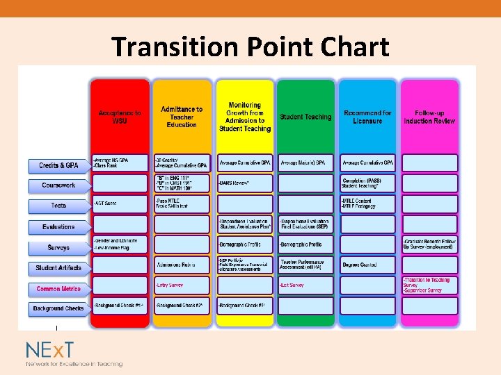 Transition Point Chart 