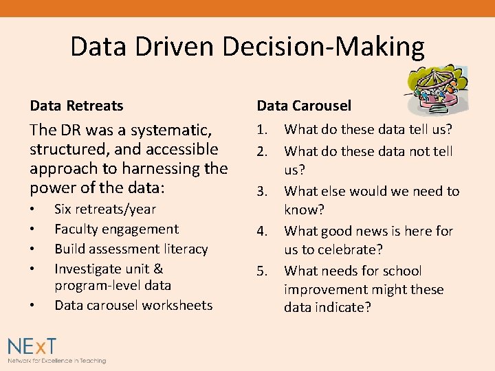 Data Driven Decision-Making Data Retreats Data Carousel The DR was a systematic, structured, and