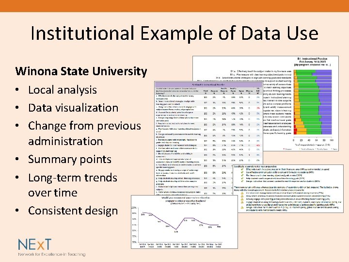 Institutional Example of Data Use Winona State University • Local analysis • Data visualization
