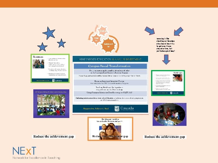 Data Integr ity Relationsh ips Learning is like standing on the edge of a