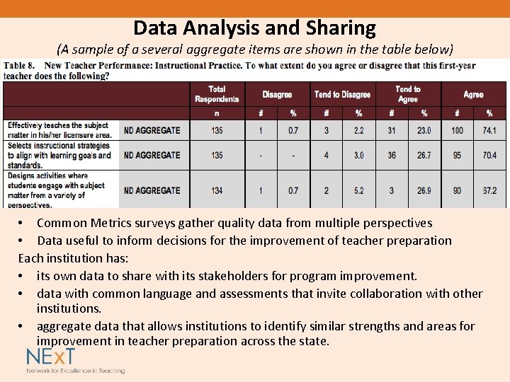 Data Analysis and Sharing (A sample of a several aggregate items are shown in