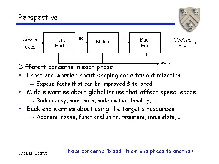 Perspective Source Code Front End IR Middle IR Back End Machine code Errors Different