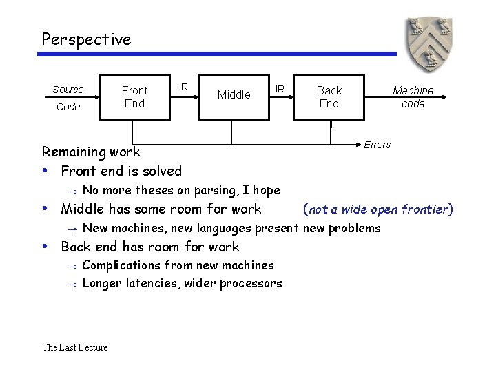 Perspective Source Code Front End IR Middle IR Remaining work • Front end is