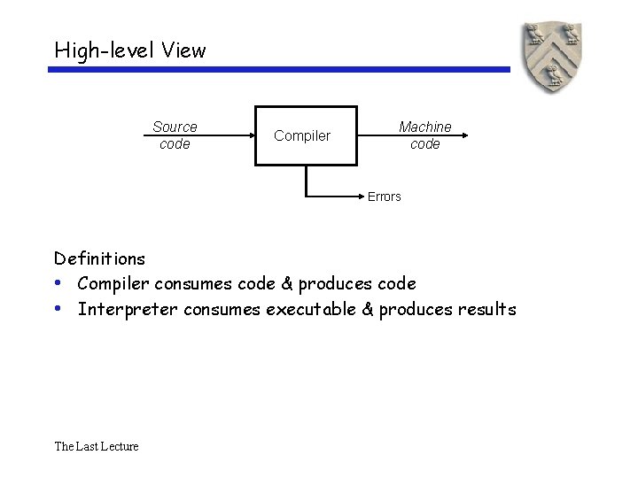 High-level View Source code Compiler Machine code Errors Definitions • Compiler consumes code &