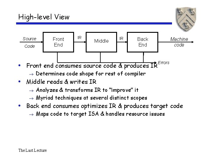 High-level View Source Code Front End IR Middle IR Back End Machine code •