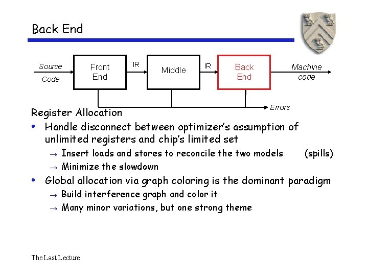 Back End Source Code Front End IR Middle IR Back End Machine code Errors