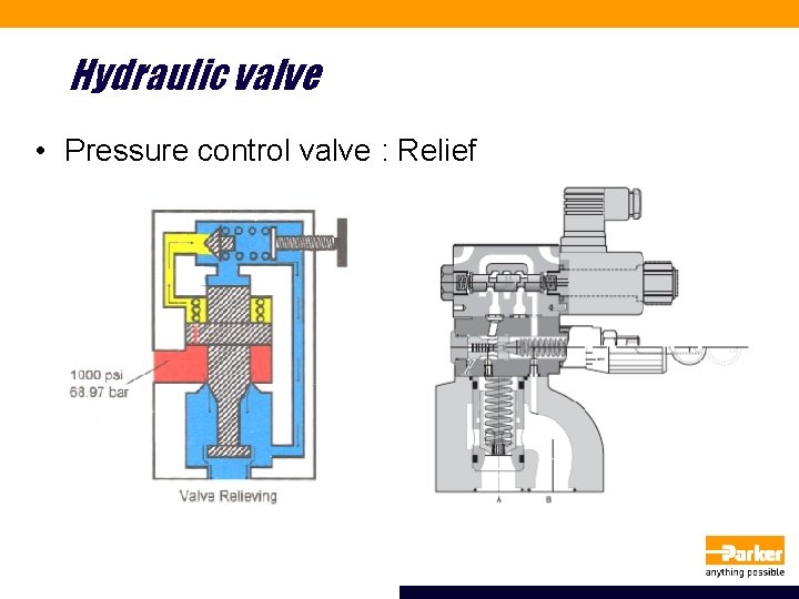Hydraulic valve • Pressure control valve : Relief 
