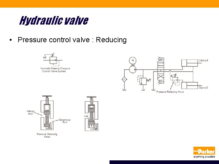Hydraulic valve • Pressure control valve : Reducing 